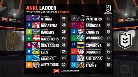 NRL Premiership News & Results .